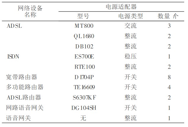 網絡設備的多路輸出電源設計