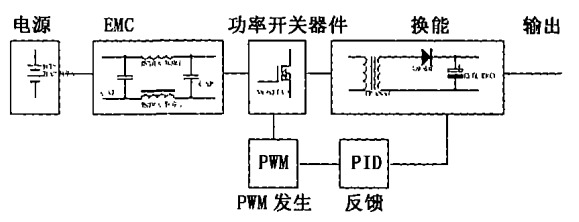 汽車電源新技術的應用及發(fā)展