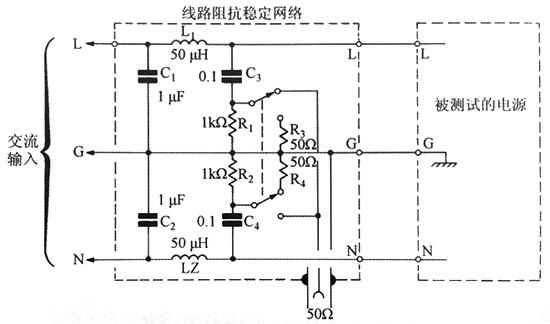 由FCC、CSA和VDE標準確立的傳導型線路干擾測試所用的線路阻抗穩定網絡