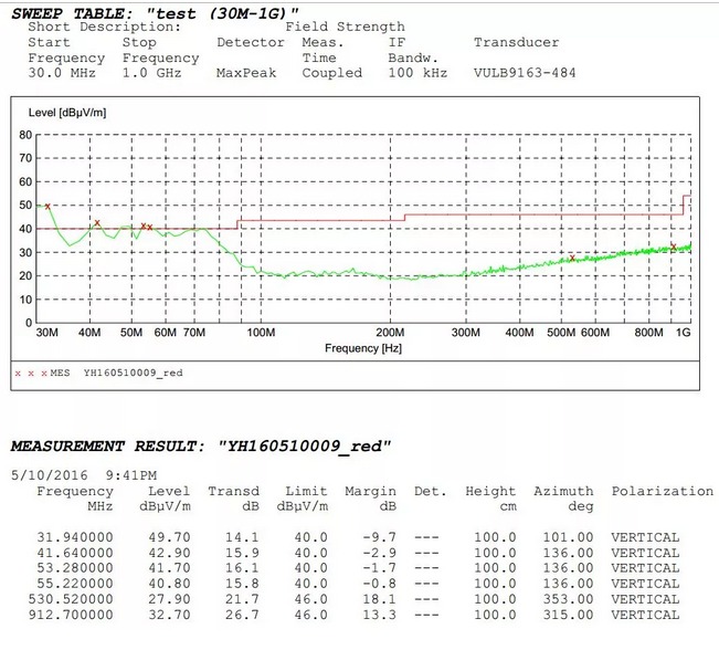 開(kāi)關(guān)電源適配器EMI整改實(shí)際案例