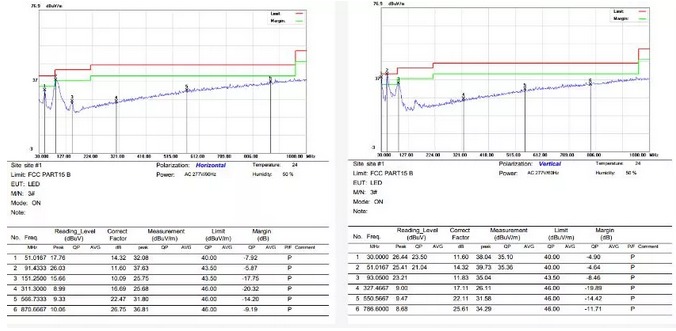 開(kāi)關(guān)電源適配器EMI整改實(shí)際案例